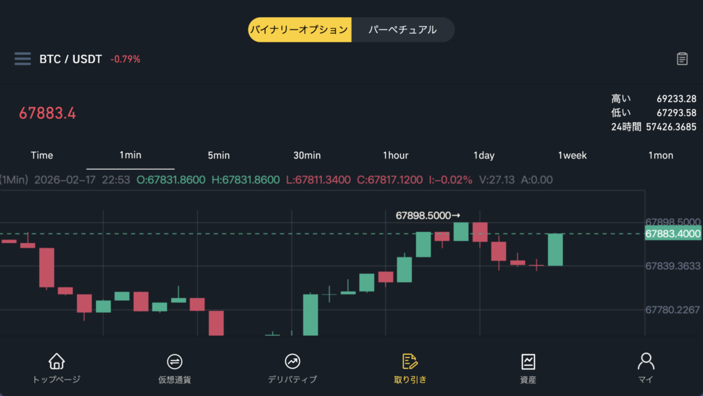 Stable Exchangeチャートページ