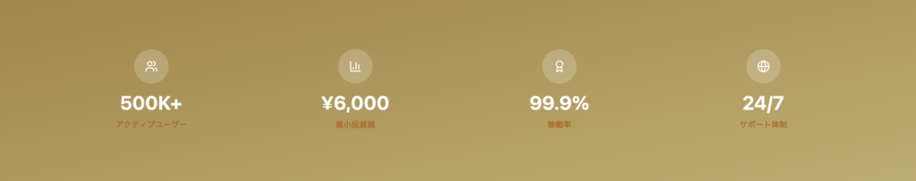 GOLDEN CROSSサイト実績数値
