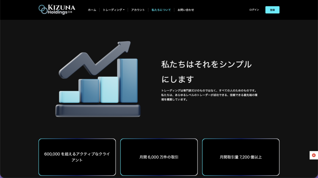 Kizuna Holdingsのサイト