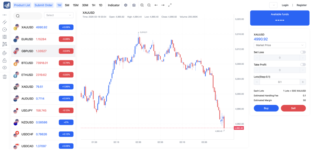 Bridge Marketsのサイト