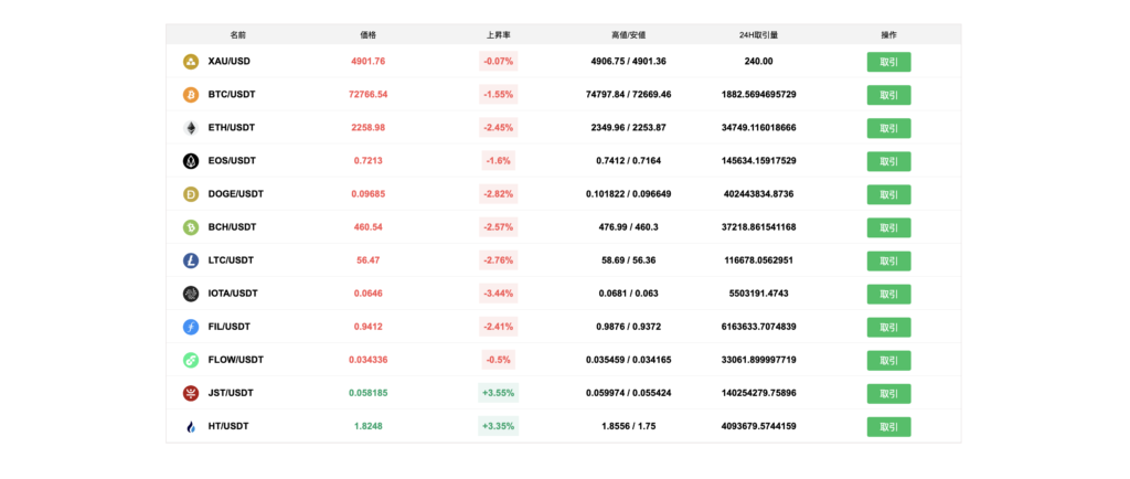 COINTOPのサイト取引画面