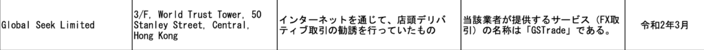 GSTrade金融庁警告