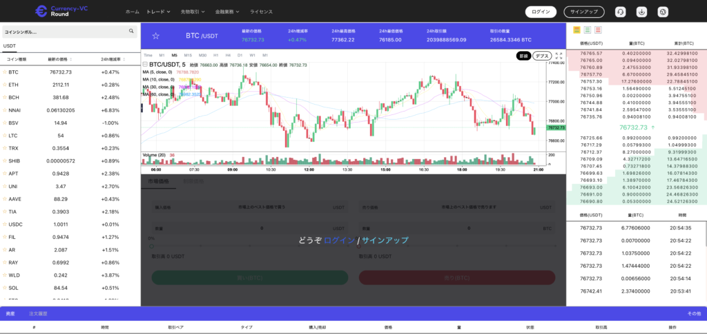 Currency-VC Roundのサイトチャート画面