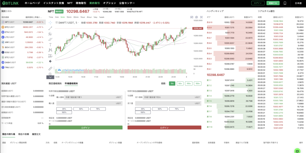 BITLINK取引画面