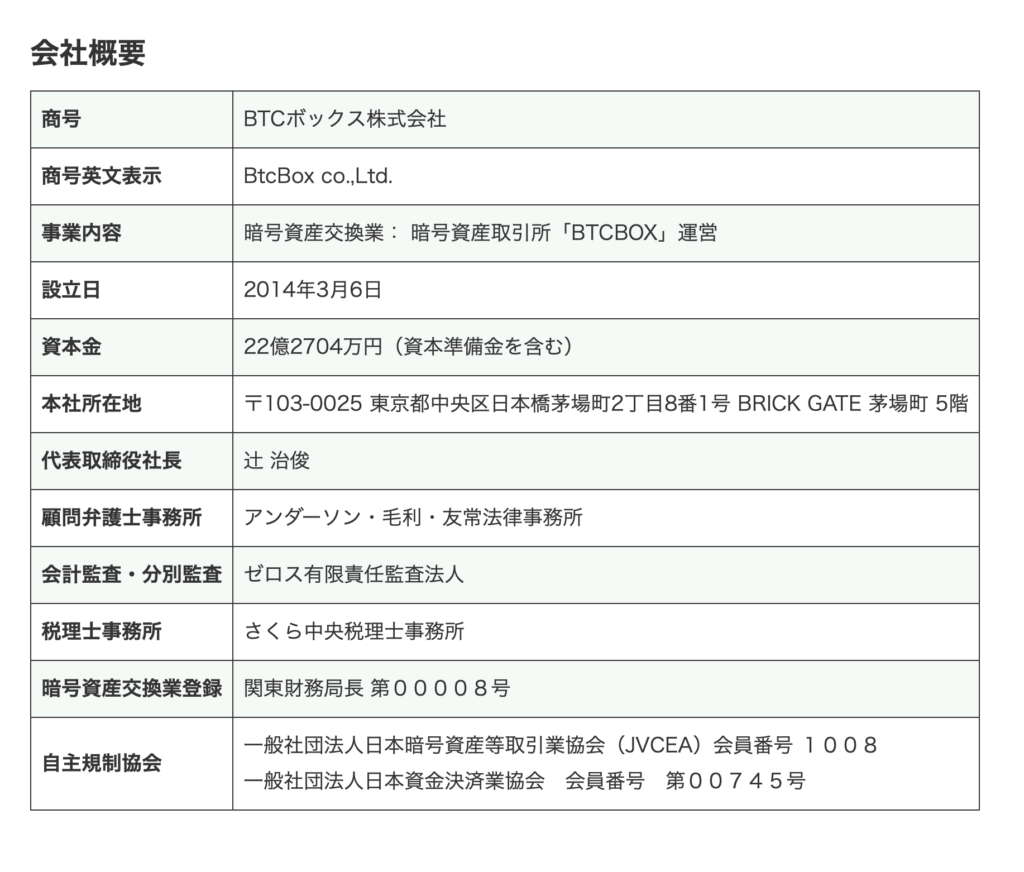会社概要