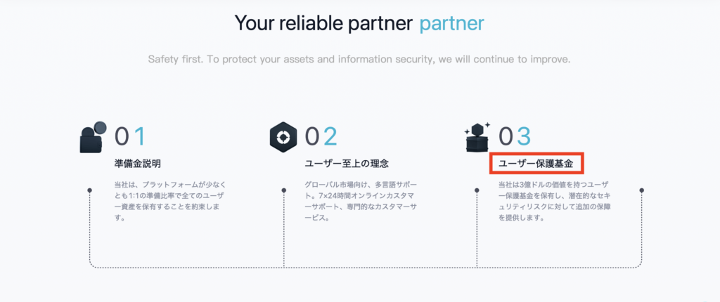ユーザー保護基金記載
