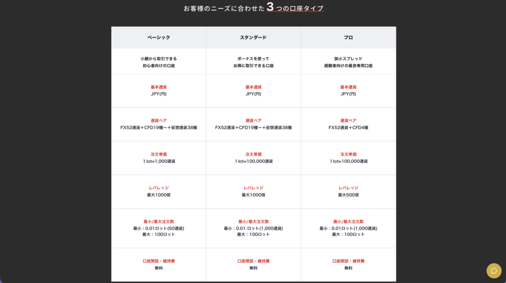 口座タイプ紹介