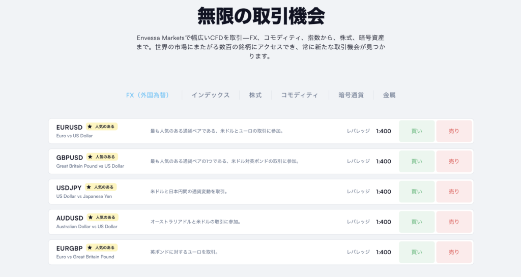 通貨ペア一覧