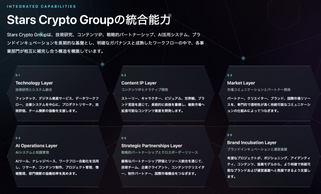 Stars Crypto Groupの統合能力