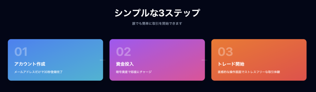 利用手順