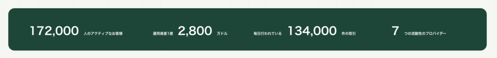 利用実績