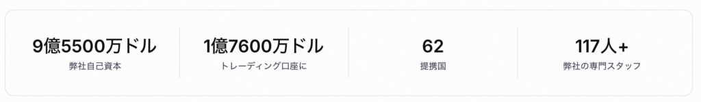 大規模な数値掲載