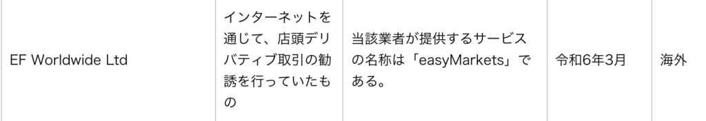 金融庁警告