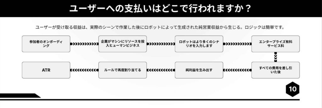 支払いまでの説明