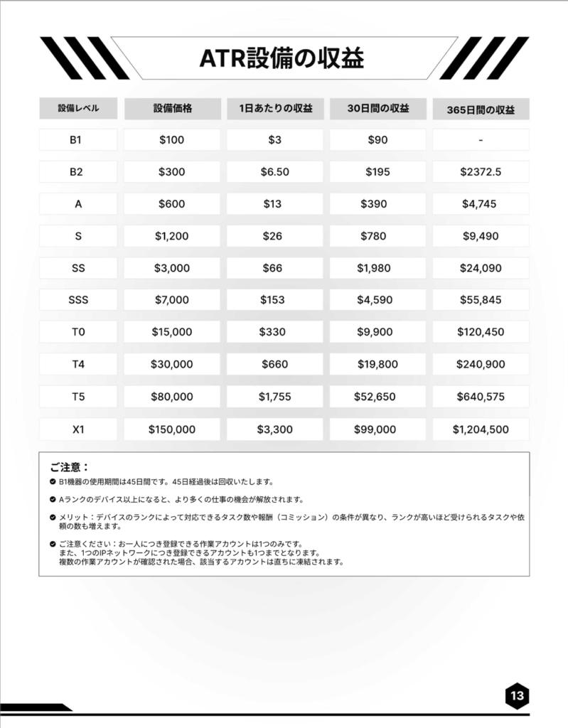 ATR設備の収益