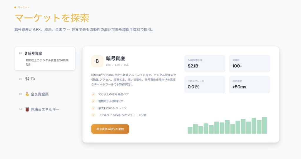 マーケットを探索