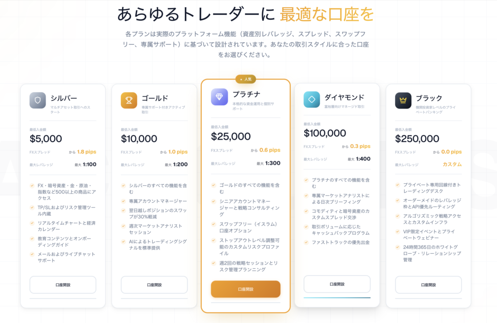 口座プラン