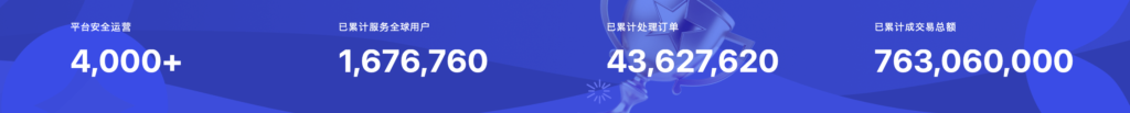 サービスの規模を示す複数の数字