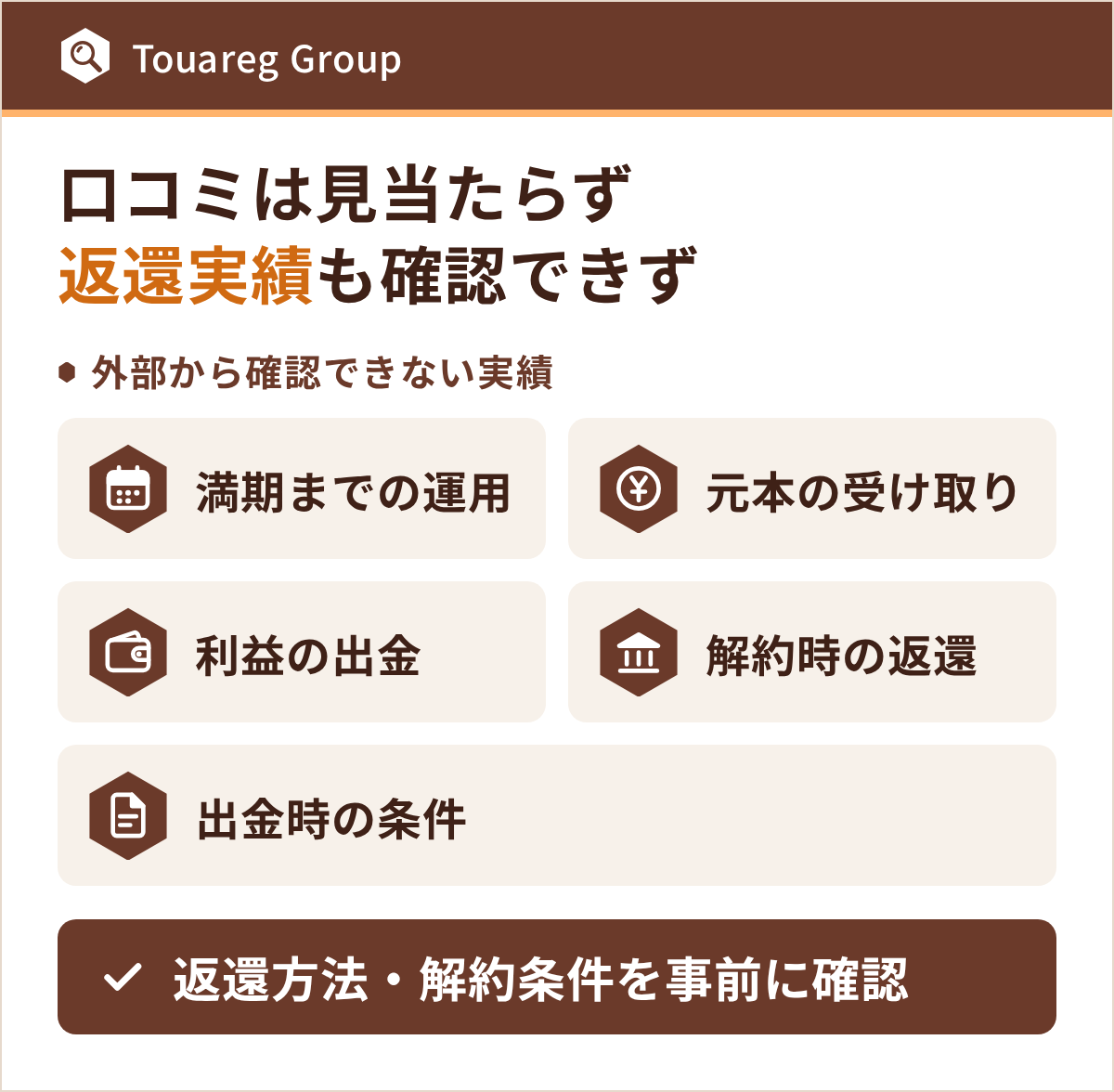利用者の口コミが見当たらず、満期までの運用・元本の受け取り・利益の出金・解約時の返還・出金時の条件といった実績を外部から確認できないことを並べた図