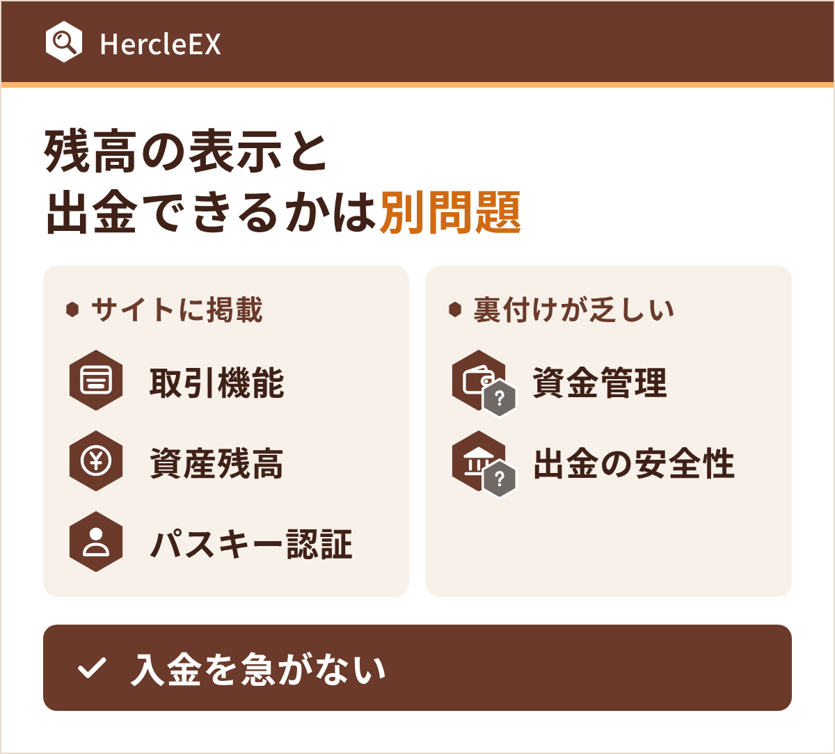 サイトに掲載された取引機能・資産残高・パスキー認証と、裏付けの乏しい資金管理・出金の安全性を対比し、入金を急がない行動を示した図