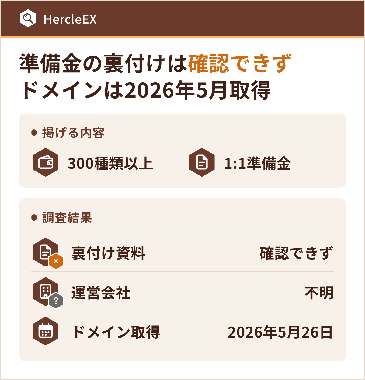 サイトが掲げる300種類以上の対応資産と1:1準備金を、準備金の裏付け資料・運営会社・ドメイン取得日についての調査結果と対比した図