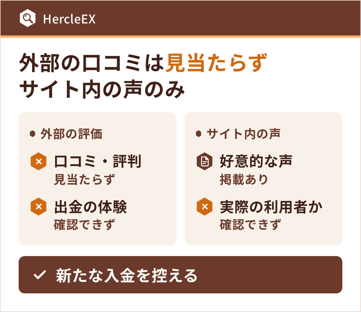 第三者の口コミや出金の体験が見当たらない点と、サイト内に好意的な声が掲載されているものの実際の利用者の投稿か確認できない点を対比した図
