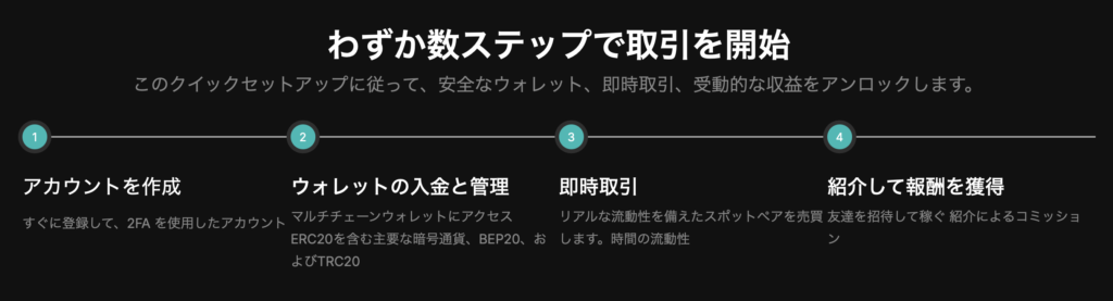 わずか数ステップで取引を開始