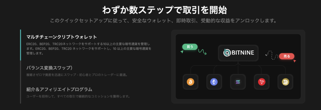わずか数ステップで取引を開始