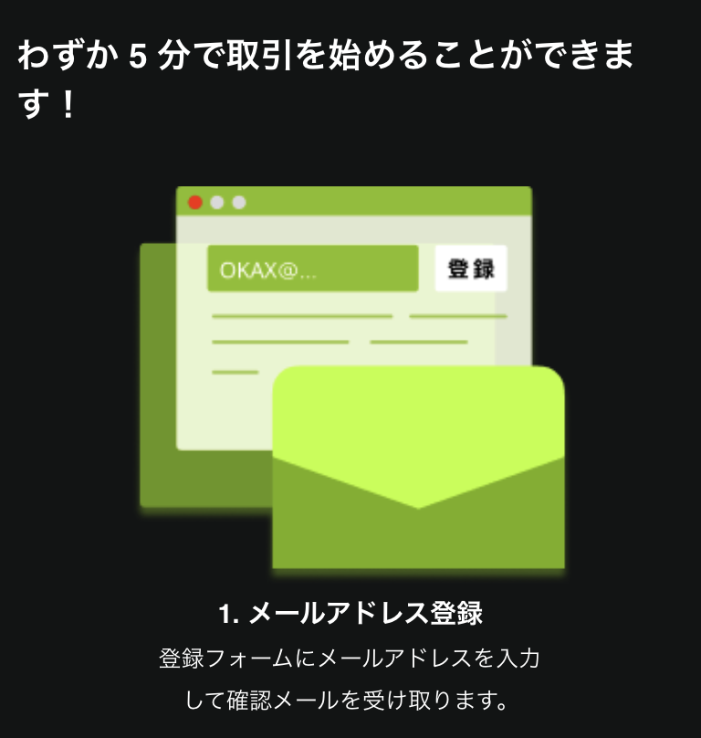 利用開始方法