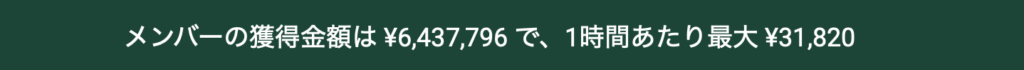 金額